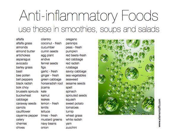 Natural Antiinflammatory 11